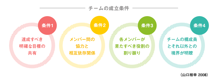 チームワークとは サイボウズチームワーク総研