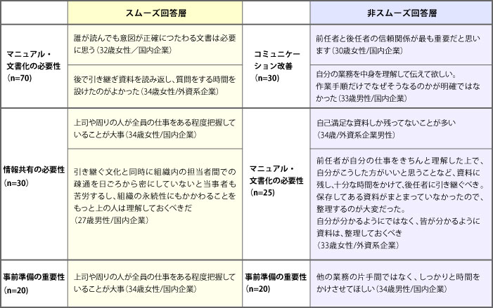 引き継ぎの成功要因は文書化より チームの協力関係 3月は引き継ぎの季節 備えておきたい時間は 2週間 サイボウズチームワーク総研